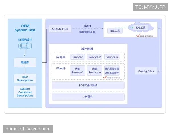 中小型赛事机构加速上云进程 降低智能化改造门槛与初期投入